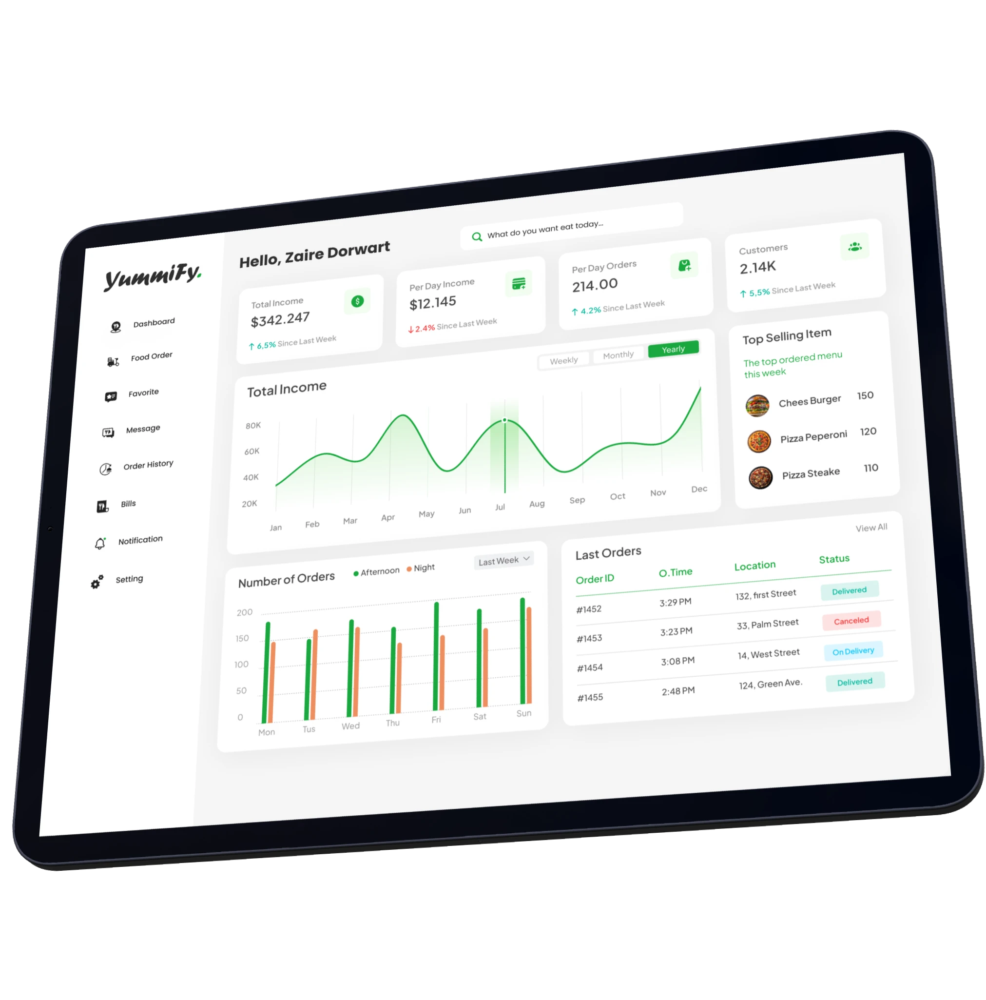 Customer Order Insights & Analytics